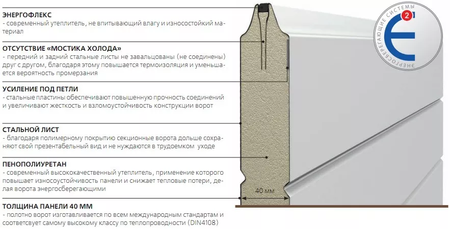 Конструкция сэндвич-панели в Кемерово Конструкция сэндвич-панели