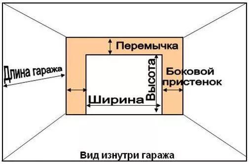 Что нужно сделать для установки секционных ворот в Кемерово Что нужно сделать для установки секционных ворот