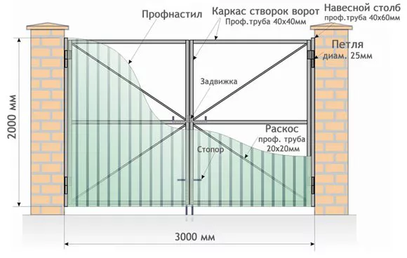 Все о распашных воротах от профессионалов в Кемерово Все о распашных воротах от профессионалов